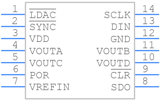 AD5064BRUZ-1 - Analog Devices - PCB symbol
