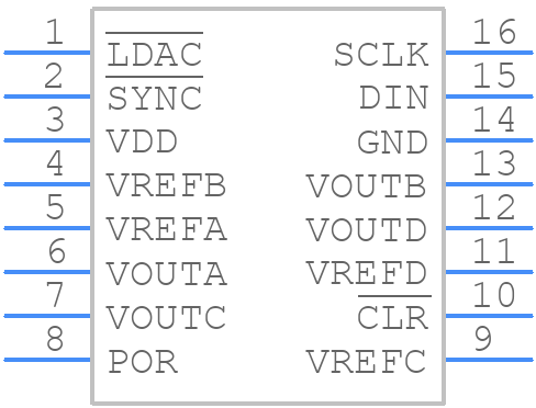 AD5066BRUZ - Analog Devices - PCB symbol