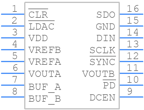 AD5313ARUZ - Analog Devices - PCB symbol