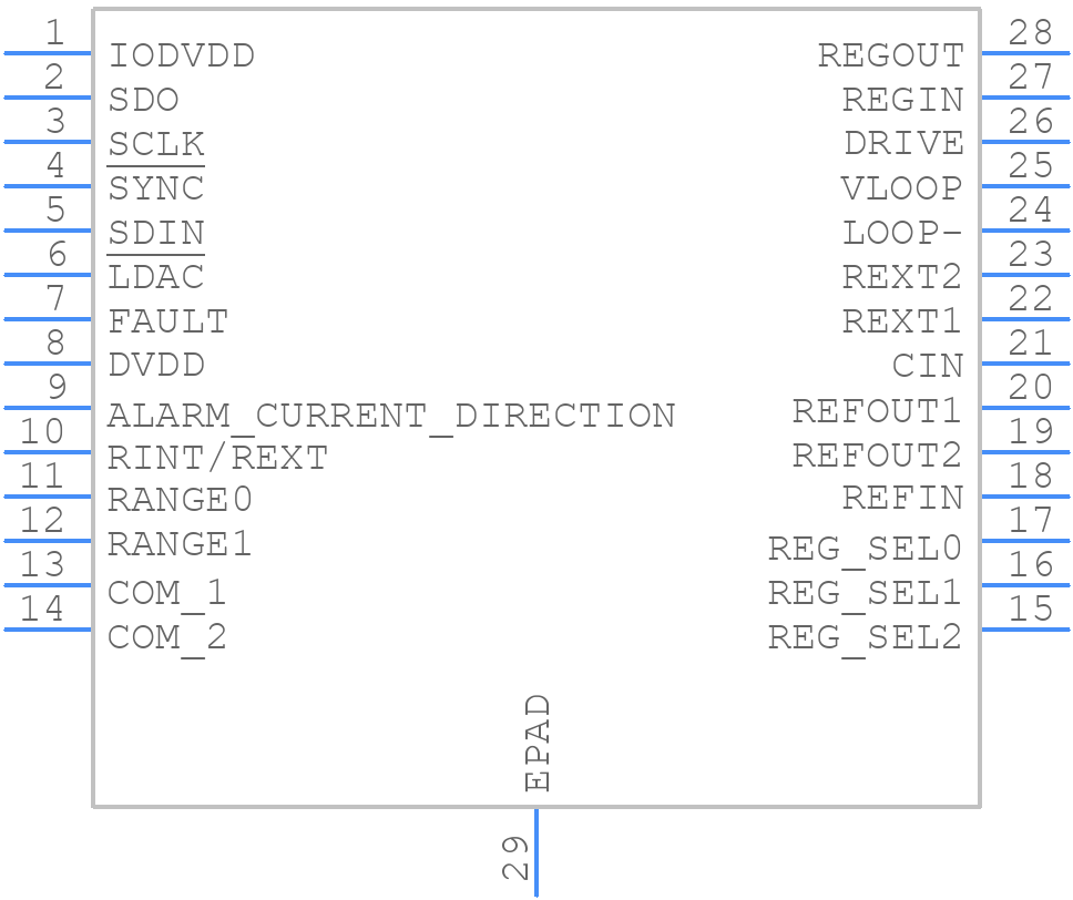 AD5421BREZ - Analog Devices - PCB symbol