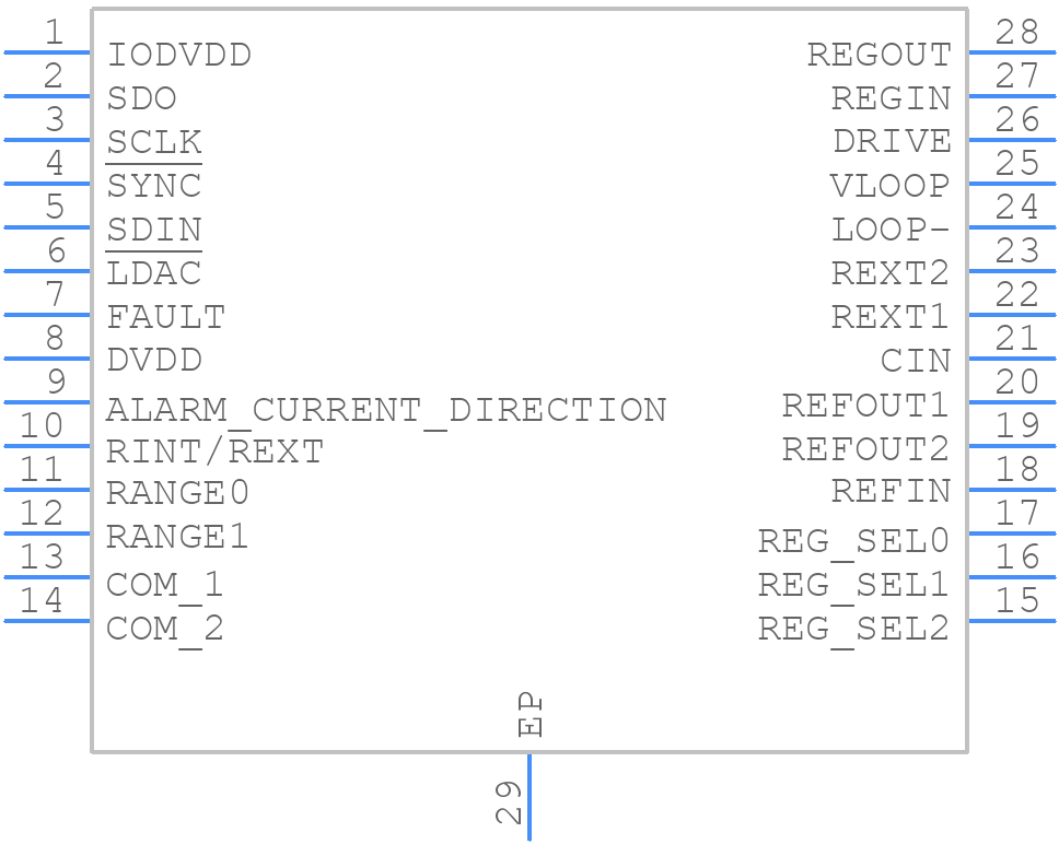 AD5421CREZ - Analog Devices - PCB symbol