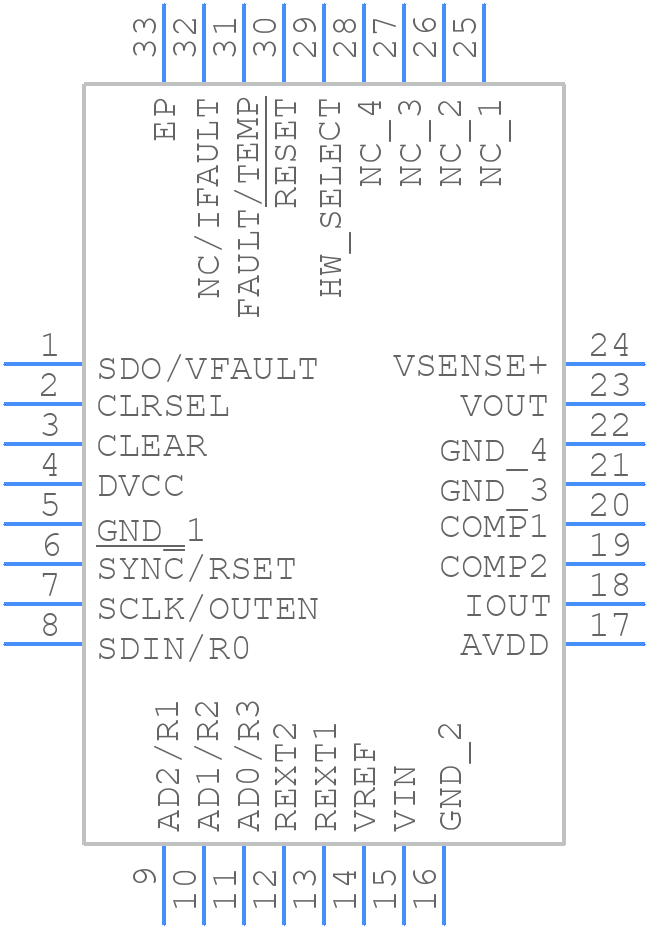 AD5751ACPZ - Analog Devices - PCB symbol