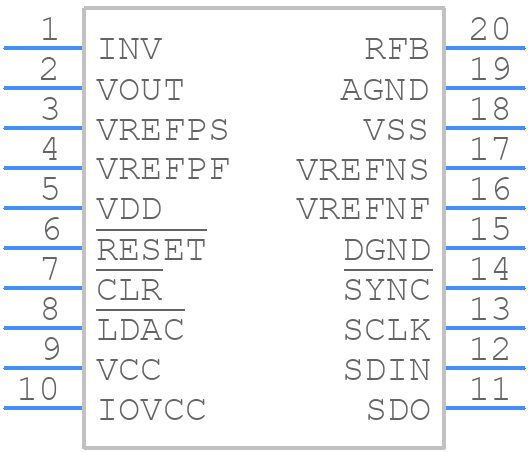 AD5791BRUZ - Analog Devices - PCB symbol