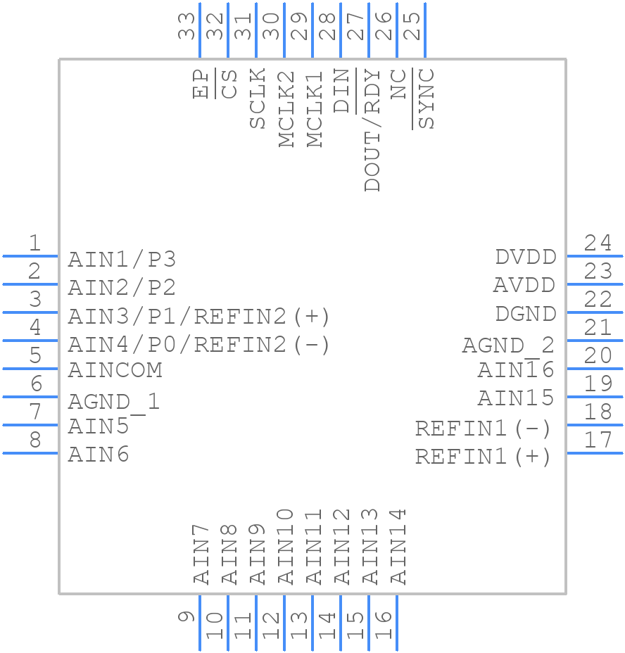 AD7194BCPZ - Analog Devices - PCB symbol