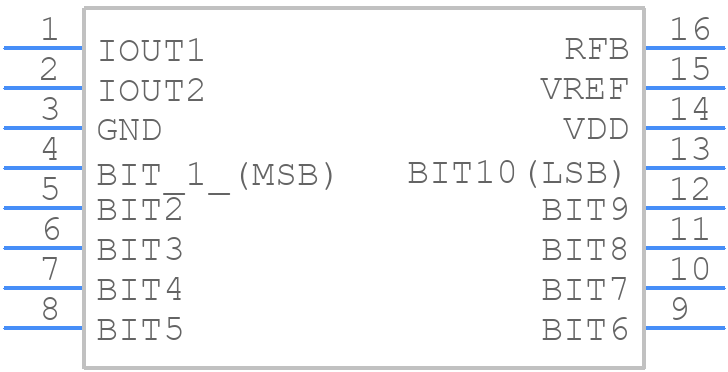 AD7533KRZ - Analog Devices - PCB symbol
