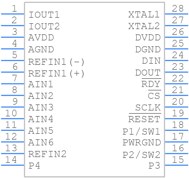 AD7719BRUZ - Analog Devices - PCB symbol