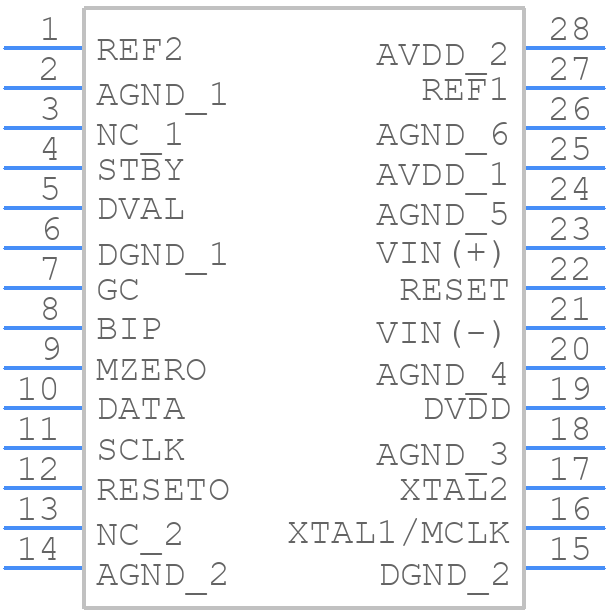 AD7720BRUZ - Analog Devices - PCB symbol
