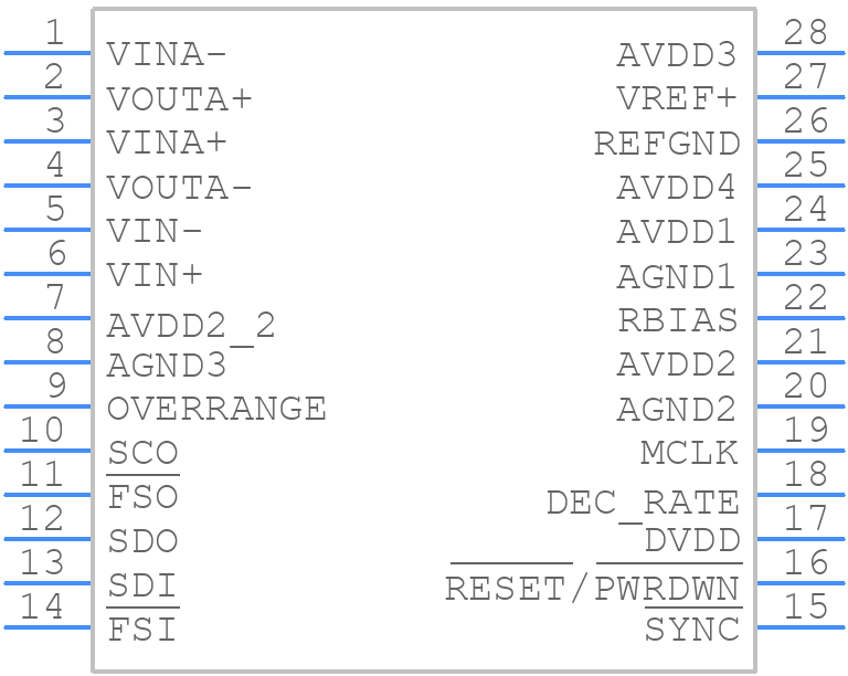 AD7765BRUZ - Analog Devices - PCB symbol