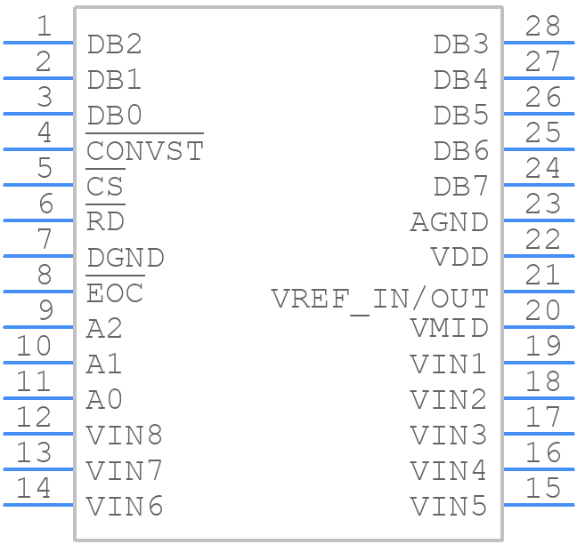 AD7829BRWZ-1 - Analog Devices - PCB symbol