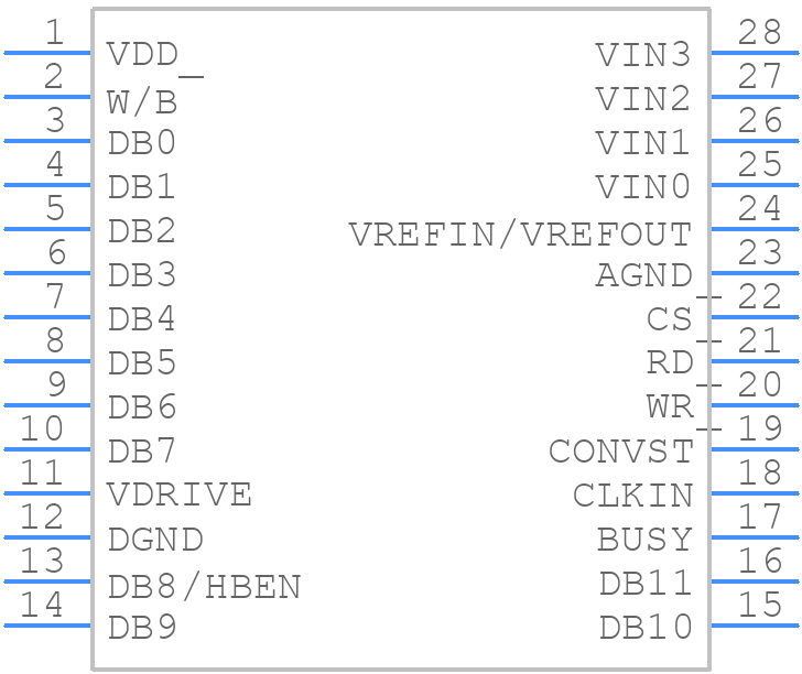 AD7934BRUZ - Analog Devices - PCB symbol