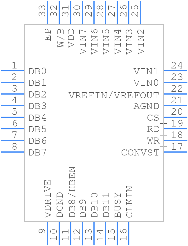 AD7938BCPZ-6 - Analog Devices - PCB symbol