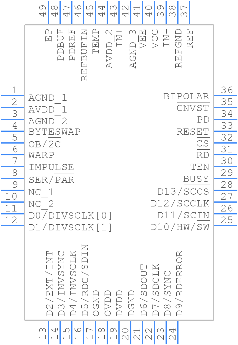 AD7951BCPZ - Analog Devices - PCB symbol