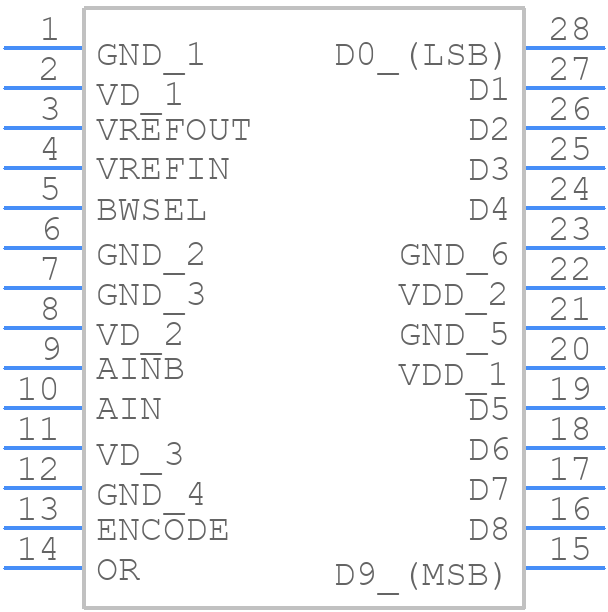 AD9051BRSZ-2V - Analog Devices - PCB symbol