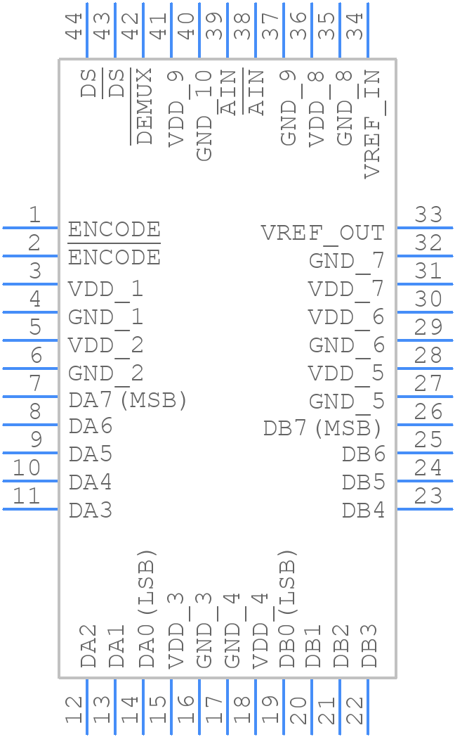 AD9054ABSTZ-135 - Analog Devices - PCB symbol