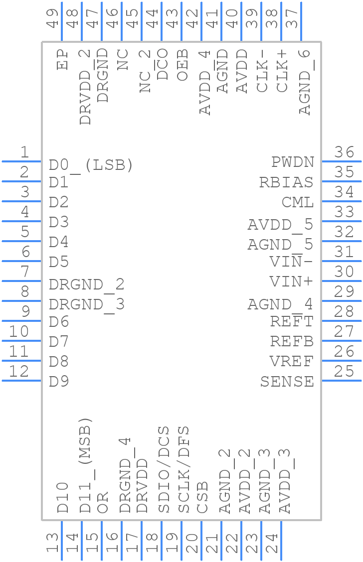 AD9233BCPZ-125 - Analog Devices - PCB symbol