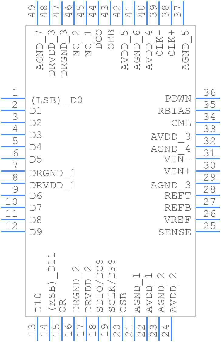 AD9233BCPZ-80 - Analog Devices - PCB symbol