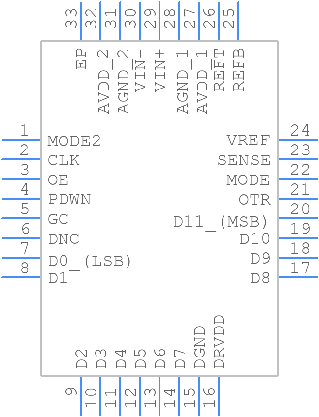 AD9237BCPZ-40 - Analog Devices - PCB symbol