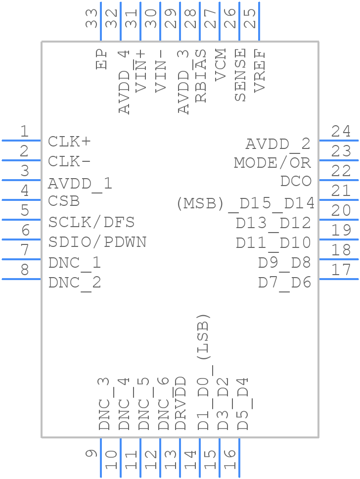 AD9266BCPZ-20 - Analog Devices - PCB symbol