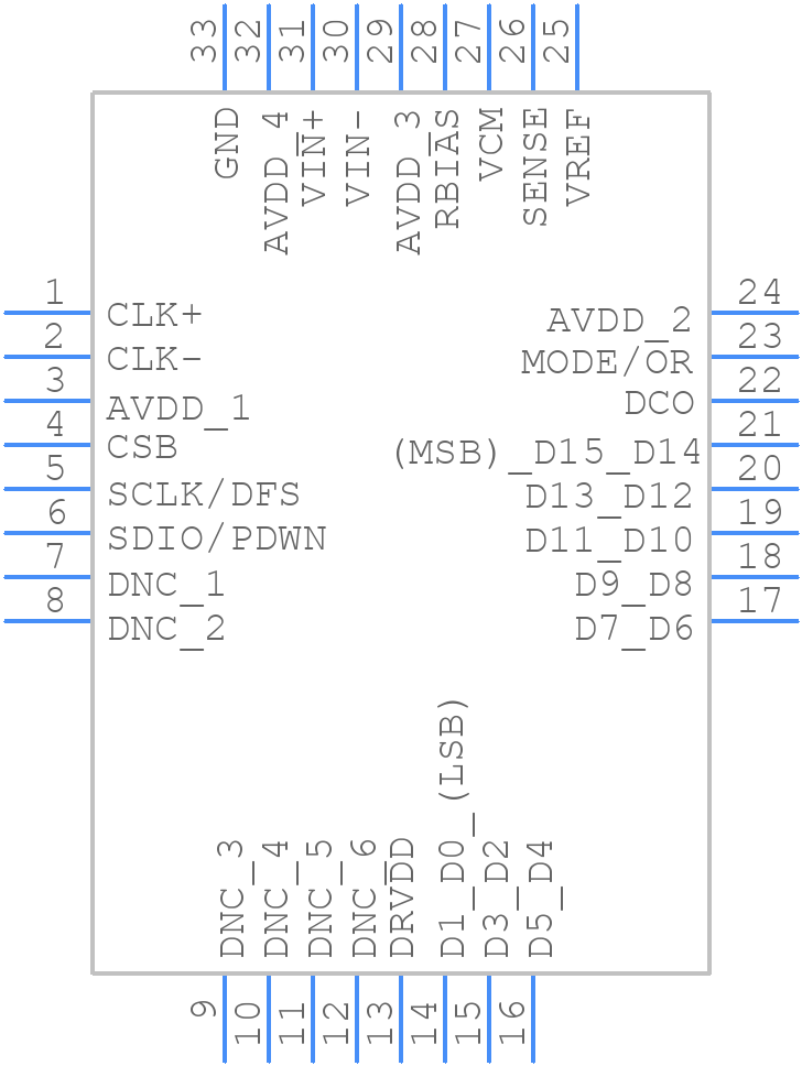 AD9266BCPZ-40 - Analog Devices - PCB symbol