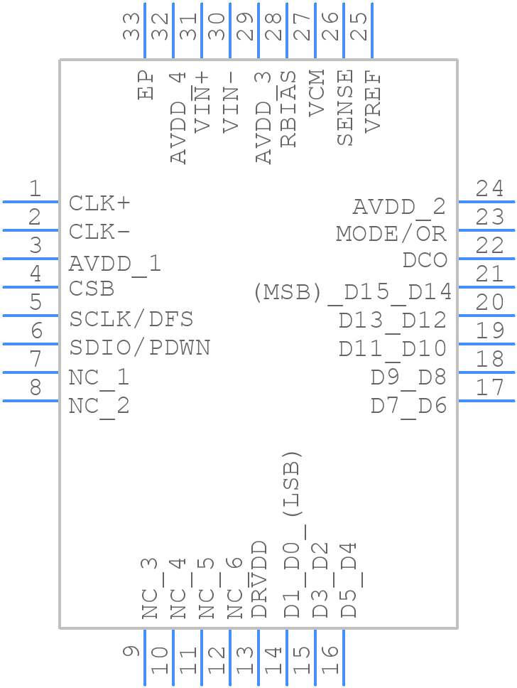 AD9266BCPZ-65 - Analog Devices - PCB symbol