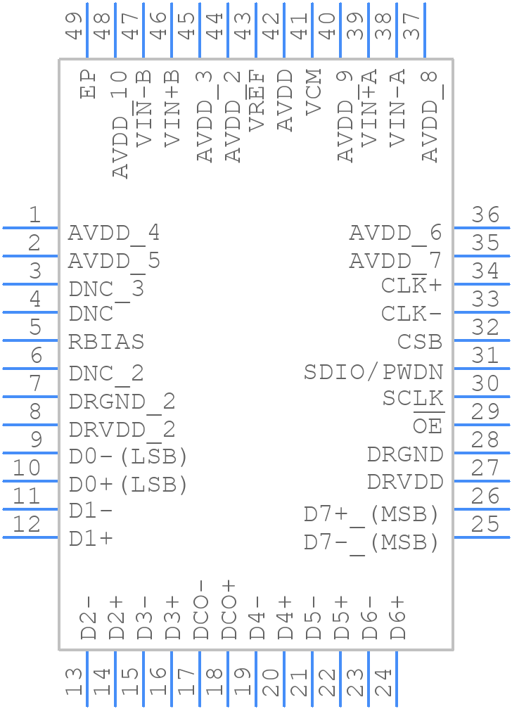 AD9284BCPZ-250 - Analog Devices - PCB symbol