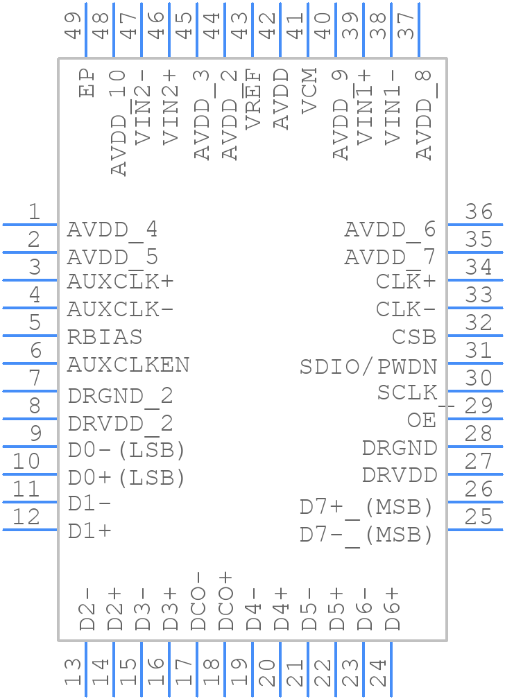 AD9286BCPZ-500 - Analog Devices - PCB symbol