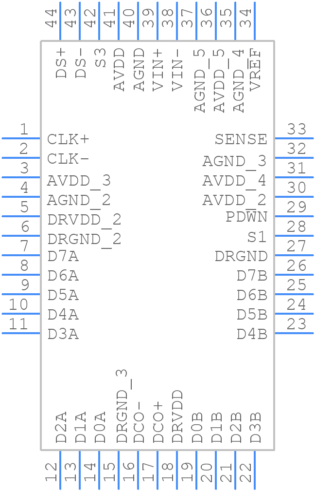 AD9481BSUZ-250 - Analog Devices - PCB symbol
