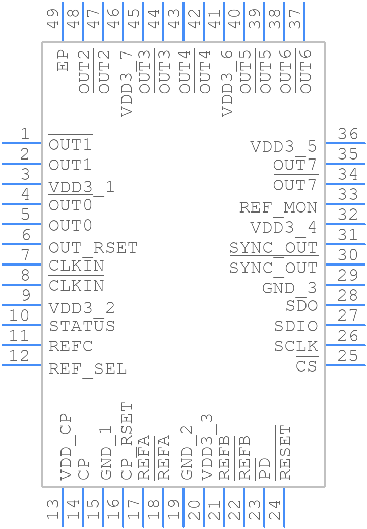 AD9525BCPZ - Analog Devices - PCB symbol