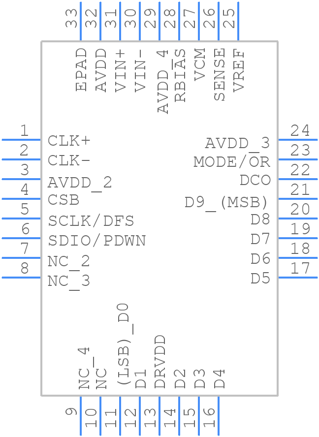AD9609BCPZ-20 - Analog Devices - PCB symbol