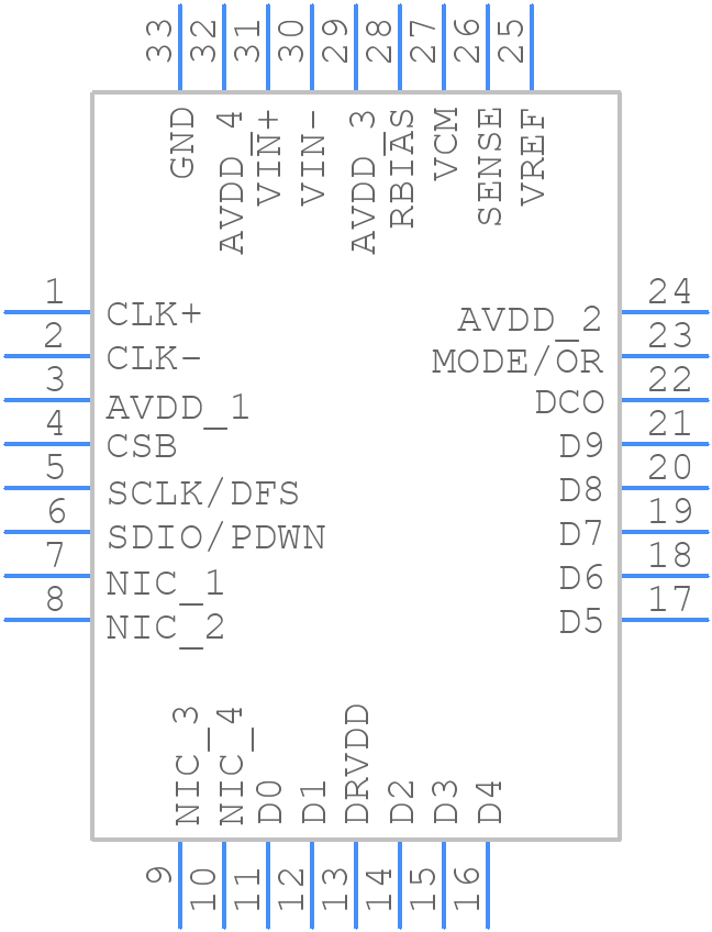 AD9609BCPZ-40 - Analog Devices - PCB symbol