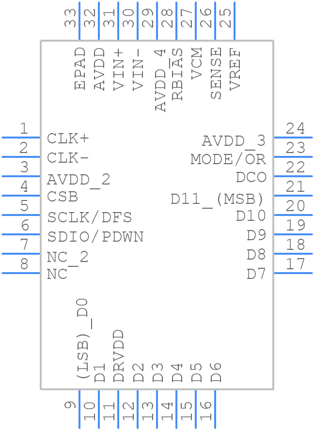 AD9629BCPZ-40 - Analog Devices - PCB symbol