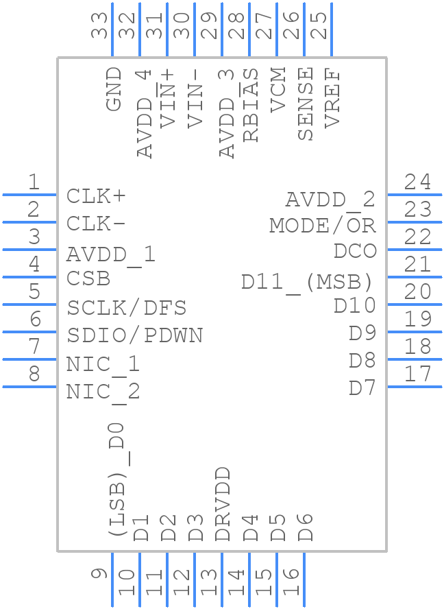 AD9629BCPZ-65 - Analog Devices - PCB symbol