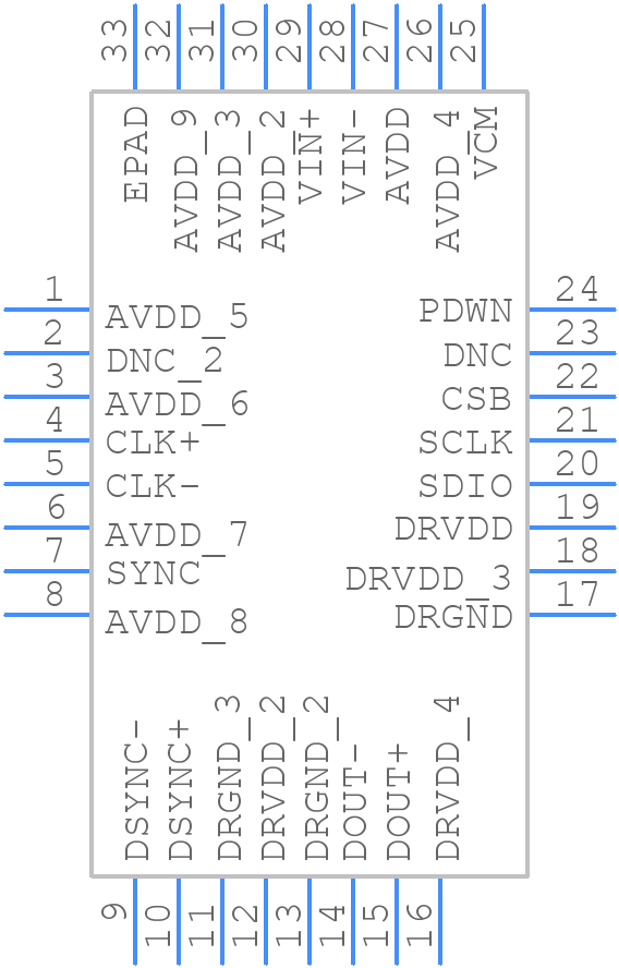 AD9641BCPZ-80 - Analog Devices - PCB symbol