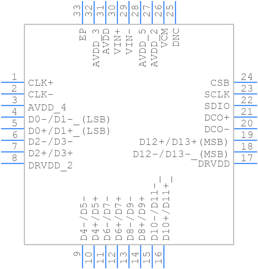 AD9642BCPZ-170 - Analog Devices - PCB symbol