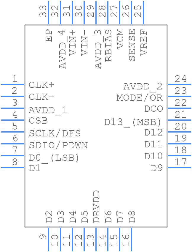 AD9649BCPZ-20 - Analog Devices - PCB symbol