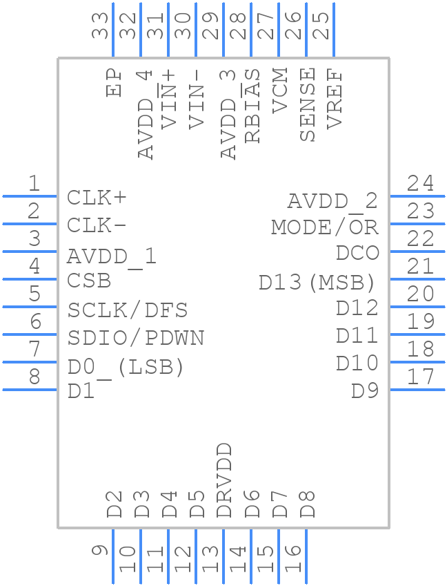 AD9649BCPZ-65 - Analog Devices - PCB symbol