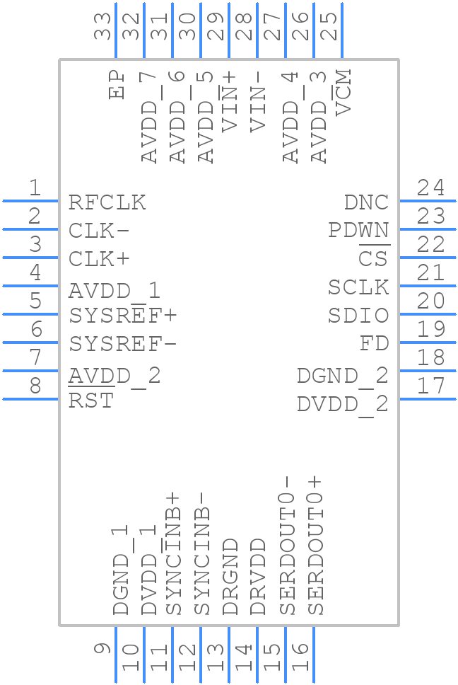 AD9683BCPZ-170 - Analog Devices - PCB symbol