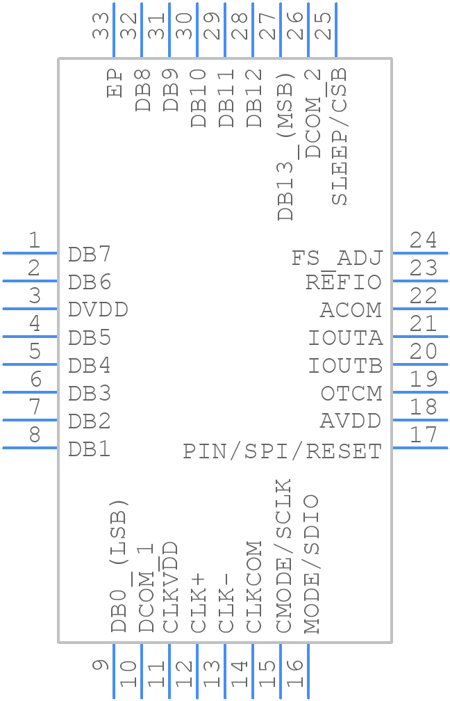 AD9705BCPZ - Analog Devices - PCB symbol