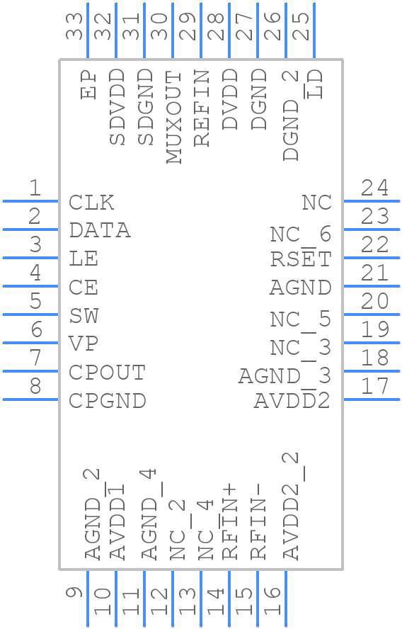 ADF4151BCPZ - Analog Devices - PCB symbol