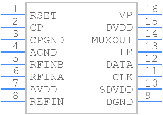 ADF4153YRUZ - Analog Devices - PCB symbol