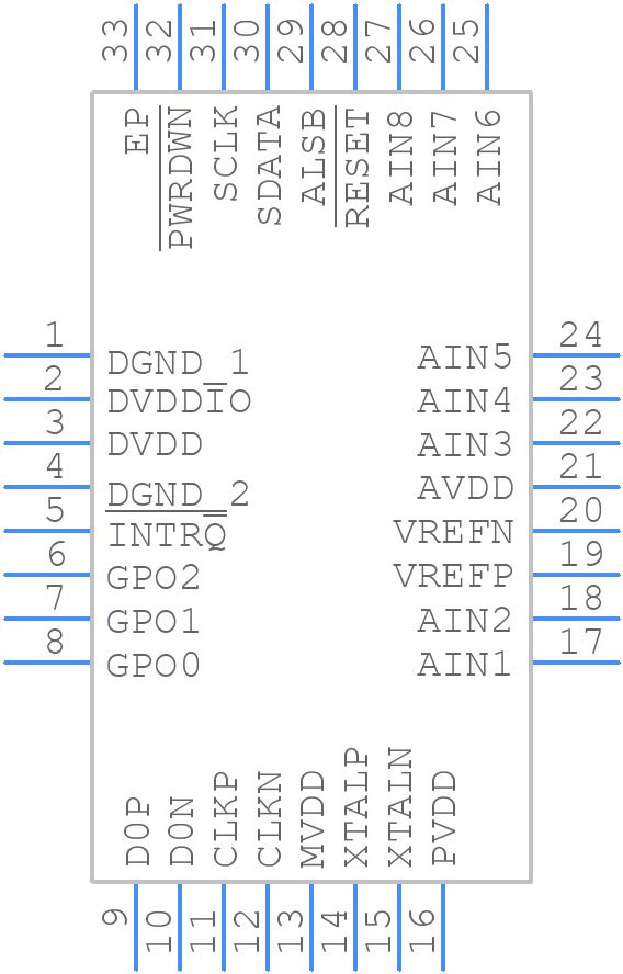 ADV7280BCPZ-M - Analog Devices - PCB symbol
