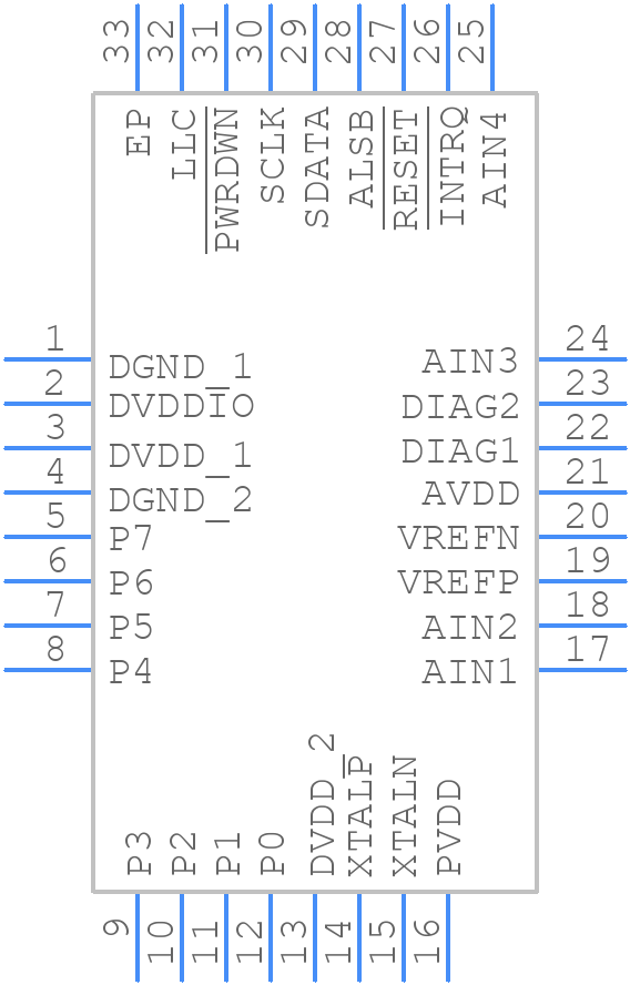ADV7281WBCPZ-M - Analog Devices - PCB symbol