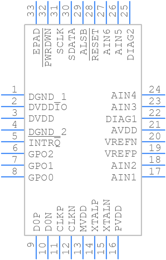 ADV7282WBCPZ-M - Analog Devices - PCB symbol