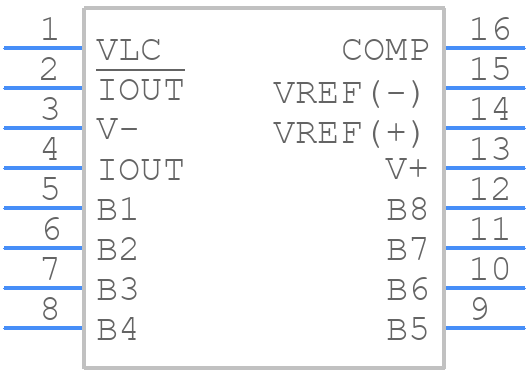 DAC08CSZ-REEL - Analog Devices - PCB symbol