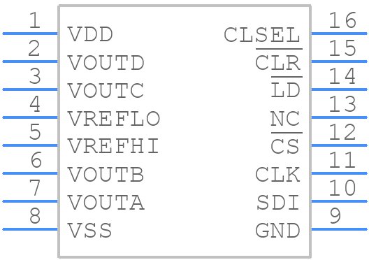 DAC8420EPZ - Analog Devices - PCB symbol