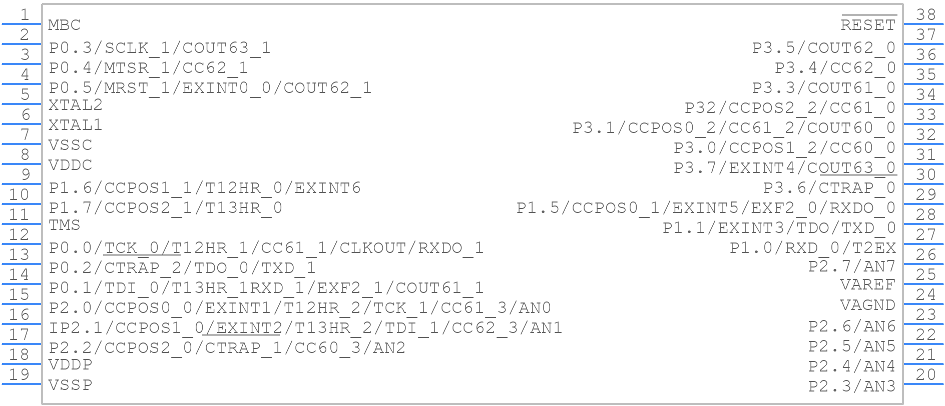 SAF-XC866-4FRI - Infineon - PCB symbol