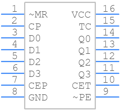 74HCT161D - Nexperia - PCB symbol