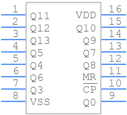 HEF4020BT,652 - Nexperia - PCB symbol