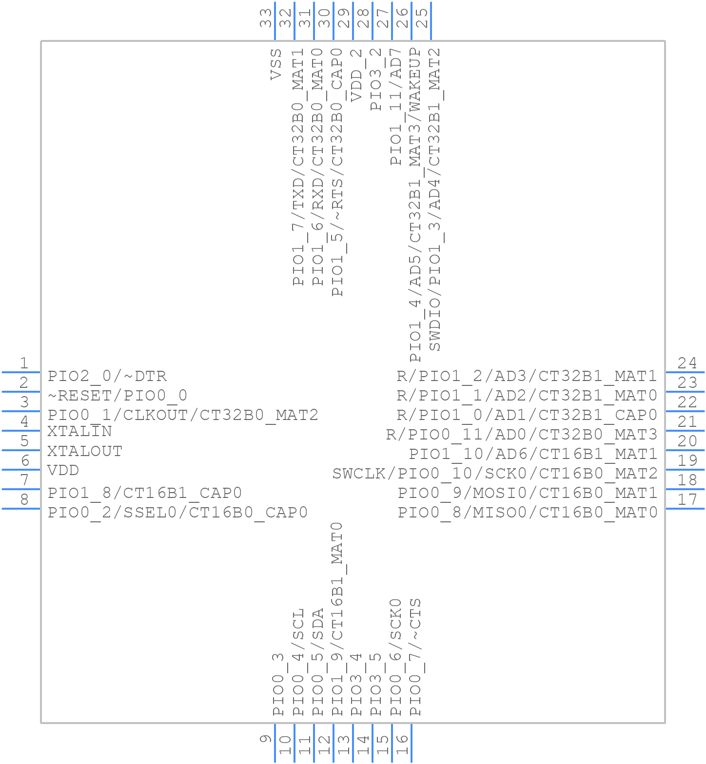 LPC1112FHN33/101,5 - NXP - PCB symbol
