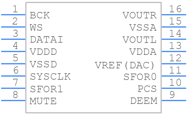 UDA1334BTS/N2,112 - NXP - PCB symbol